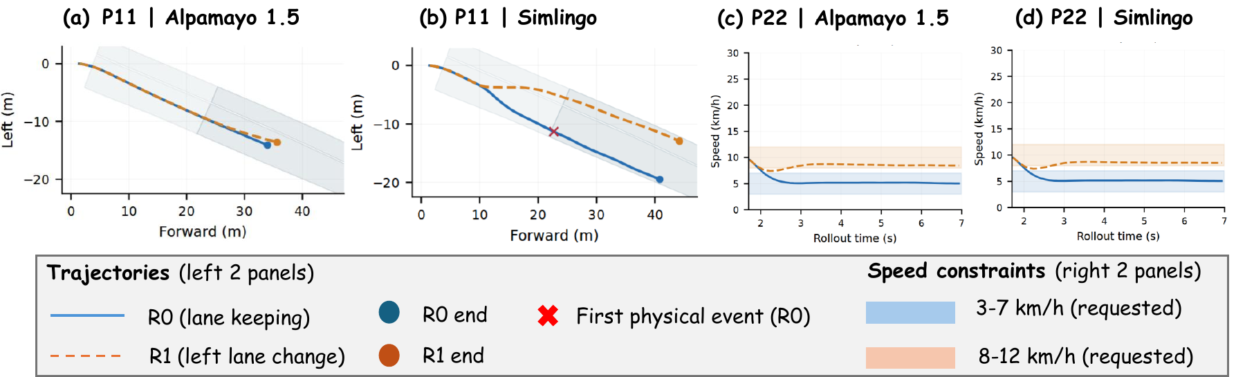 Closed-loop manuscript case plots