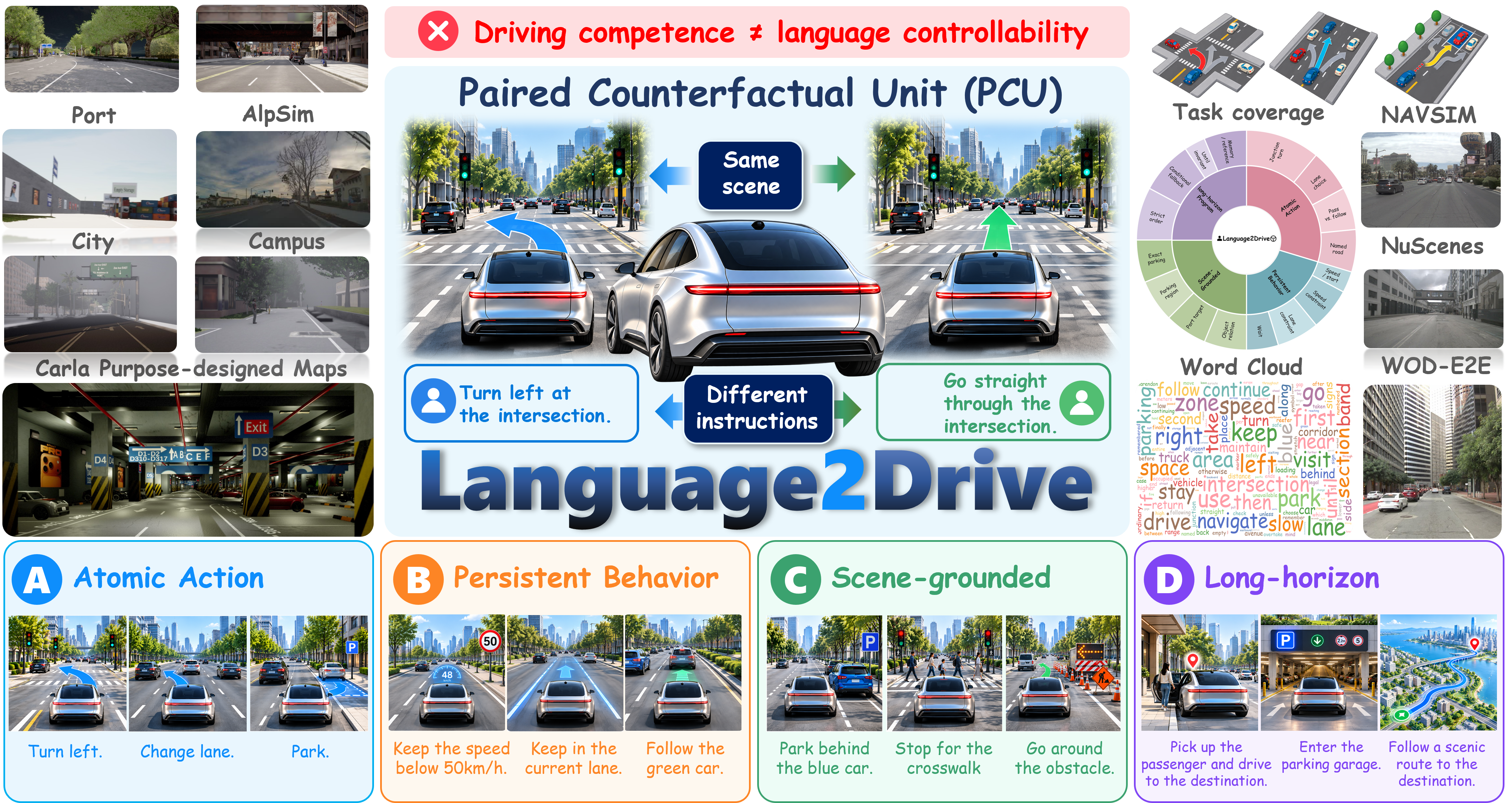 Original Language2Drive framework with four instruction scopes and paired alternatives