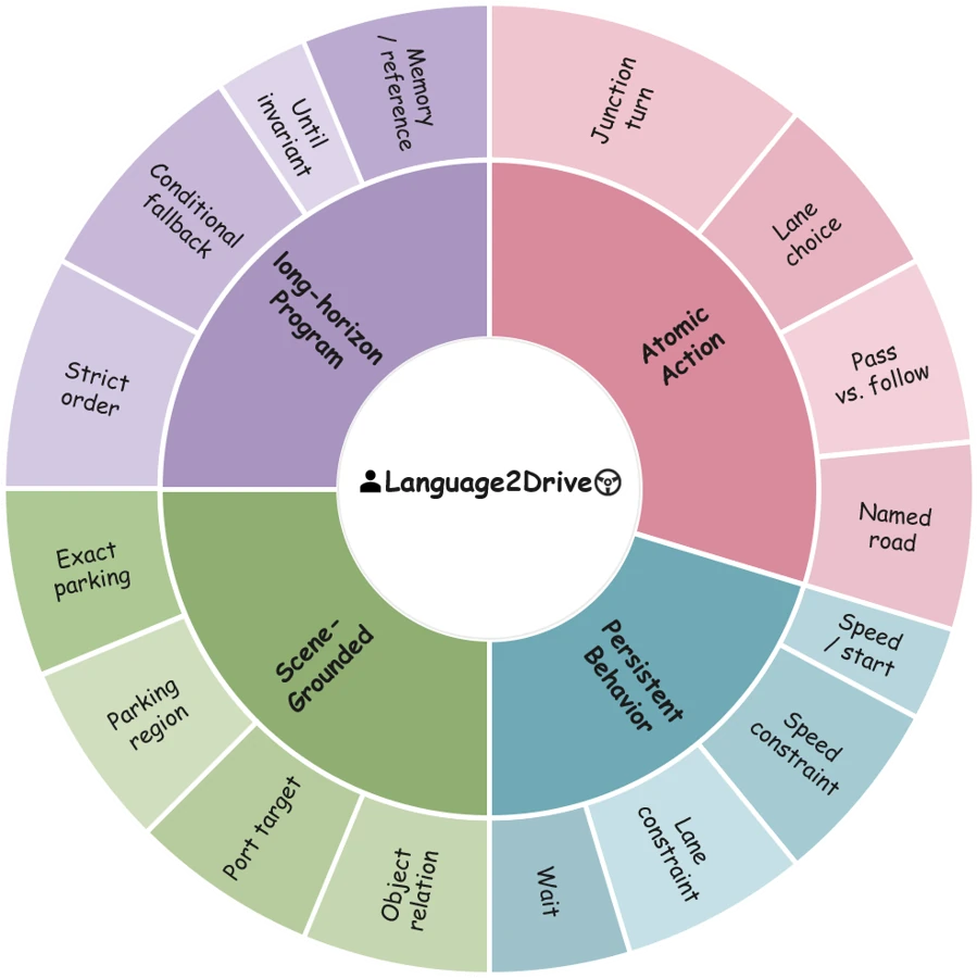 Original task-coverage wheel from the framework