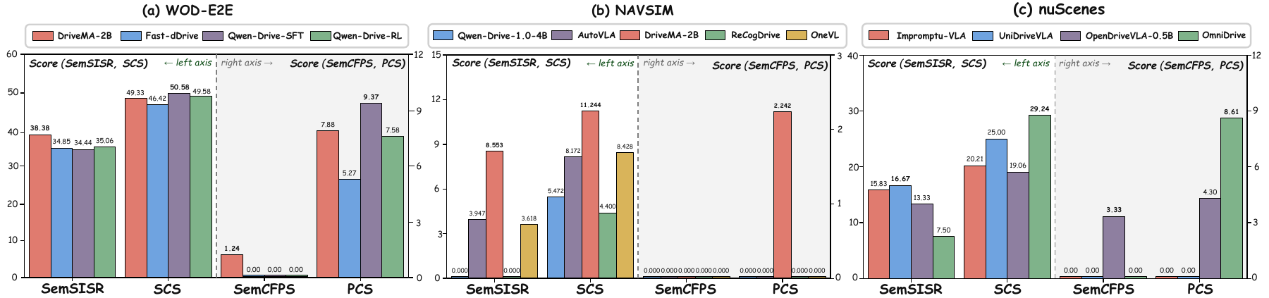Open-loop manuscript result plots