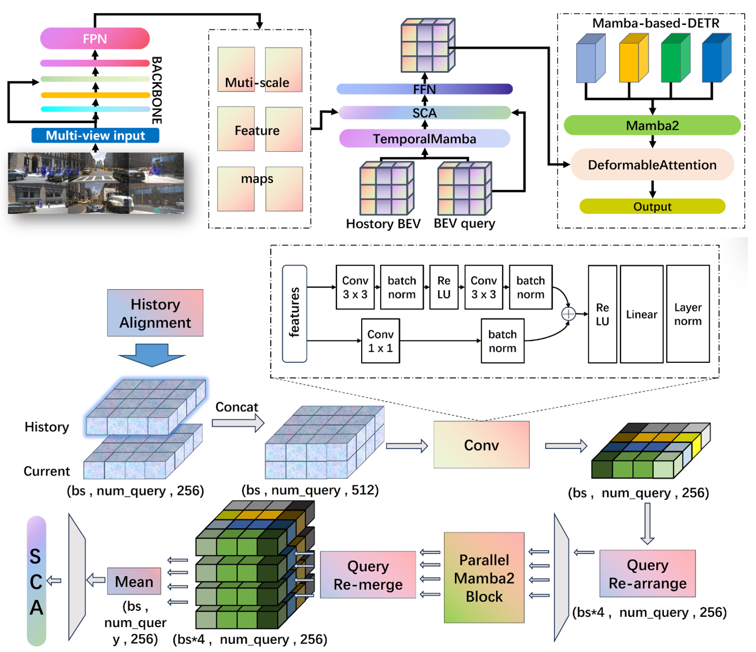 Mambabev: An efficient 3d detection model with mamba2
