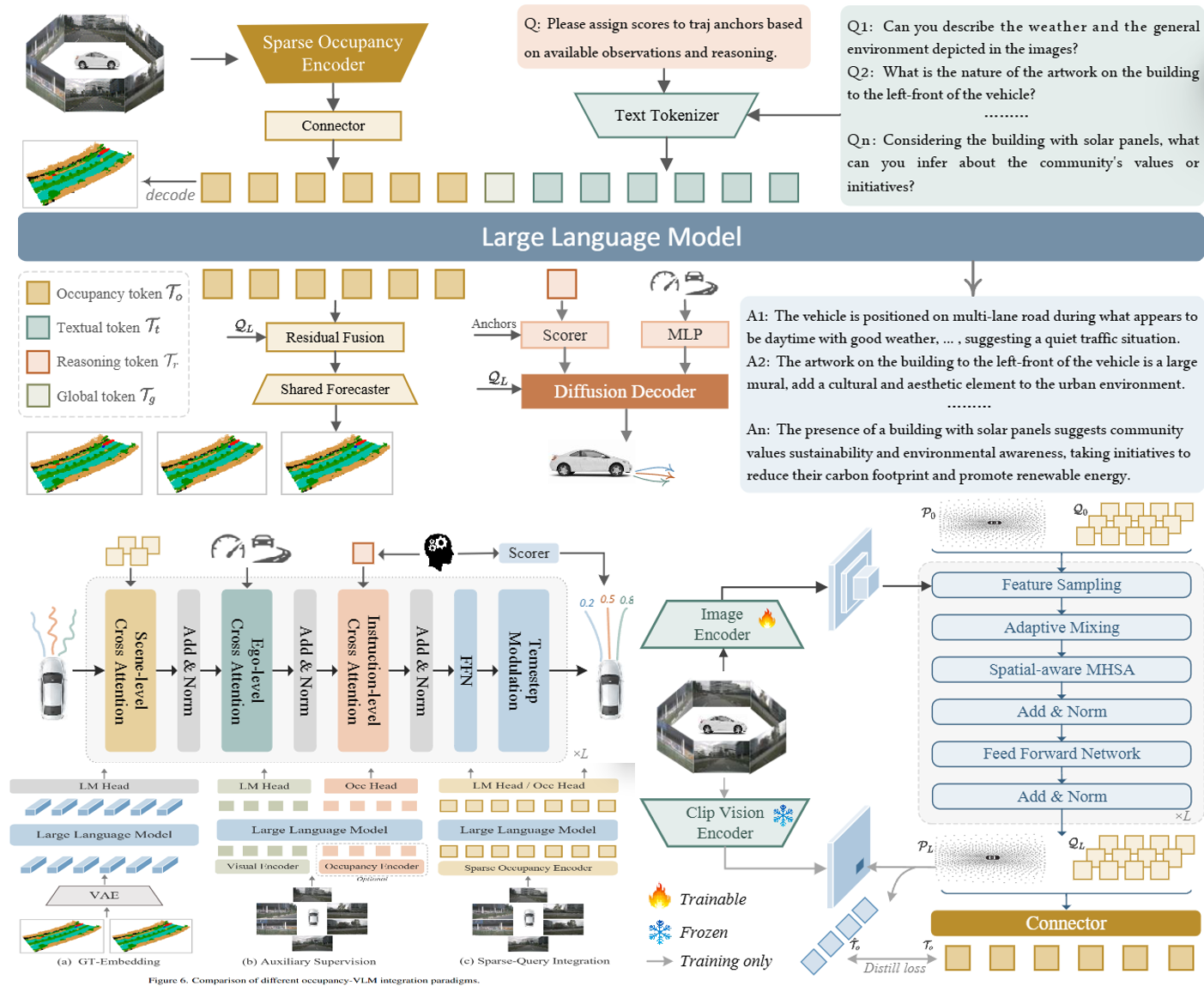 SparseOccVLA: Bridging Occupancy and Vision-Language Models via Sparse Queries for Unified 4D Scene Understanding and Planning